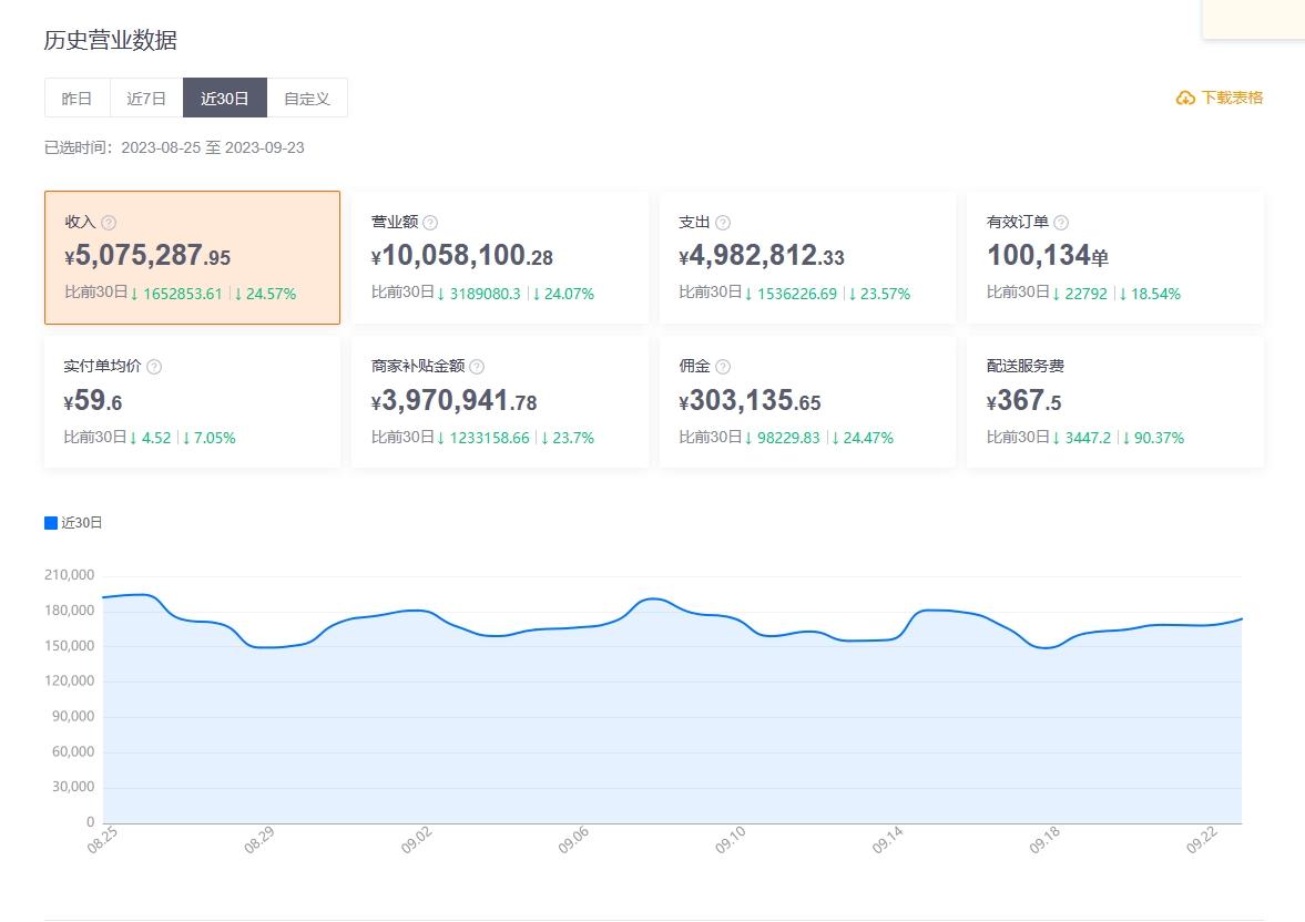 现在美团线上什么最好做 现在美团线上什么最好做