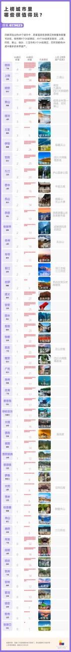 冷门旅游城市