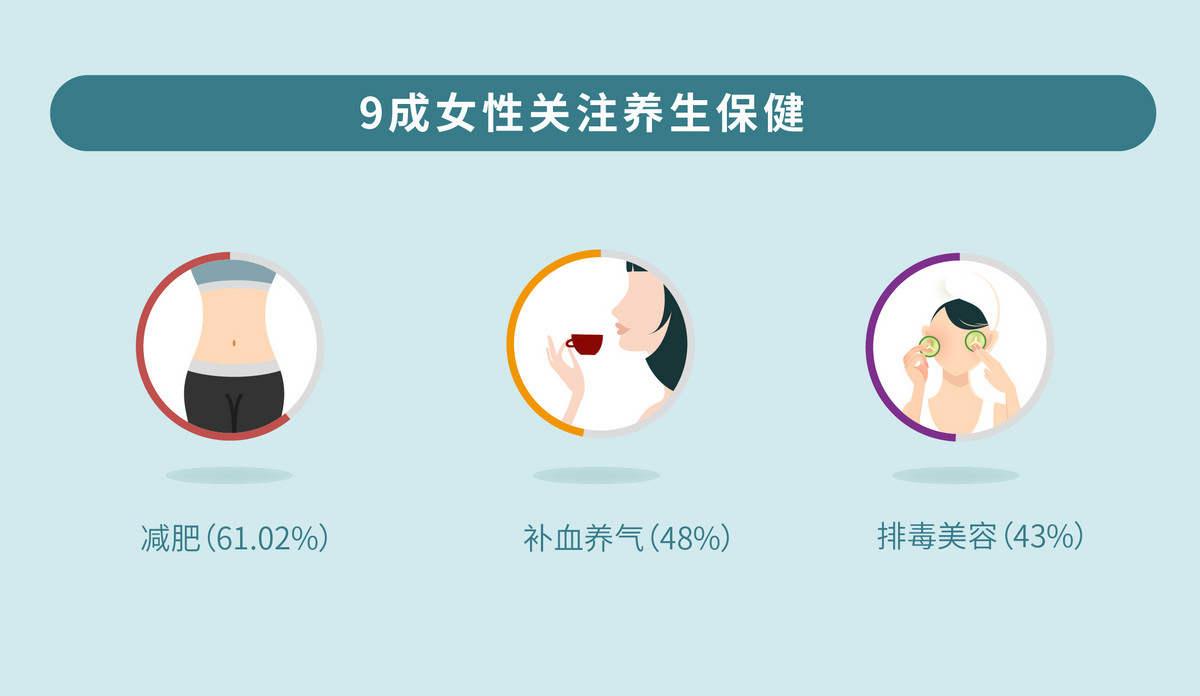 2017年中国职场女性健康调查 65%有心理问题