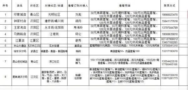 小区团购哪里拿货