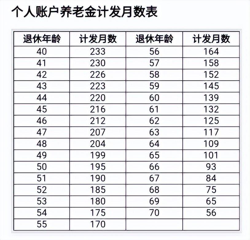 养老金的计算方法