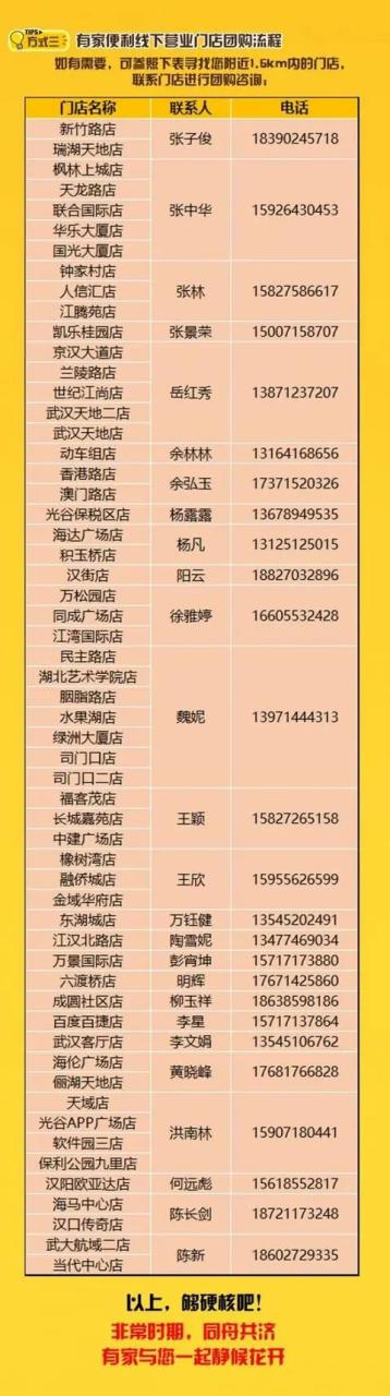 小区团购哪里拿货