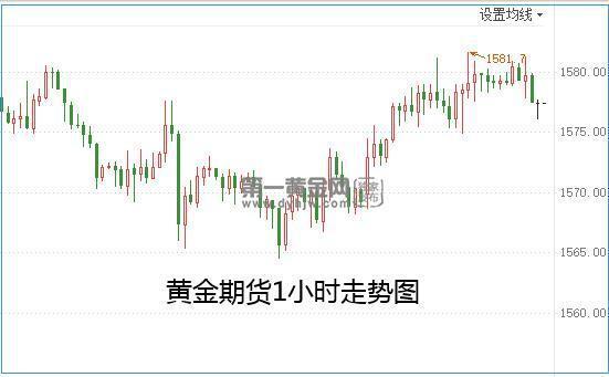期货震荡产品 期货震荡产品