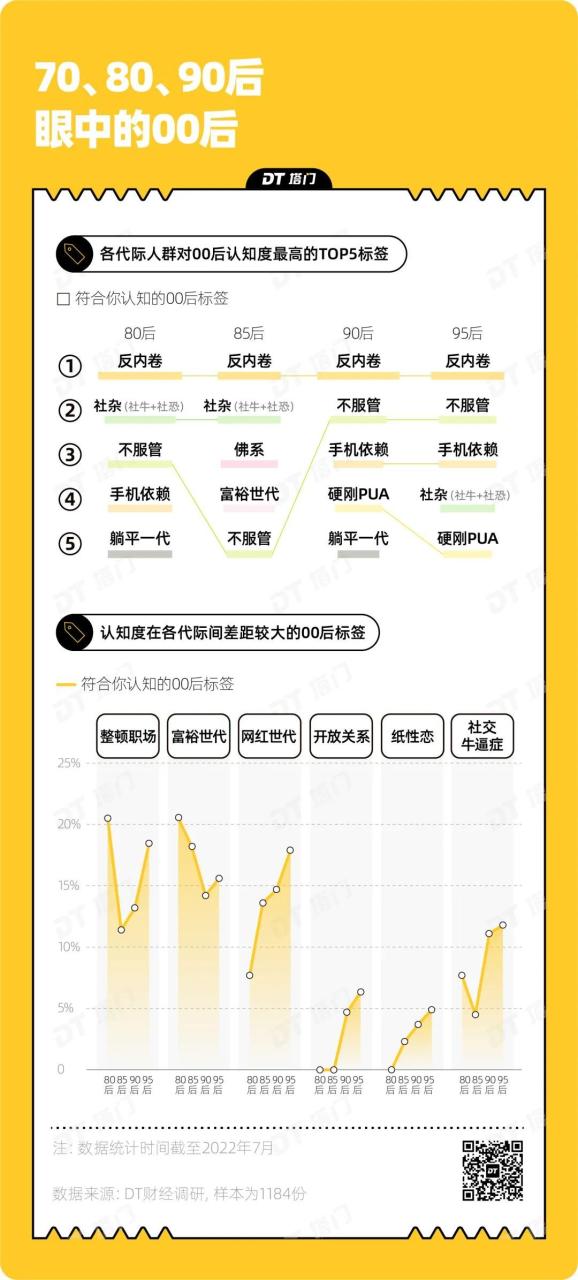 00后职场特点