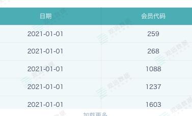 高复购率的三个条件