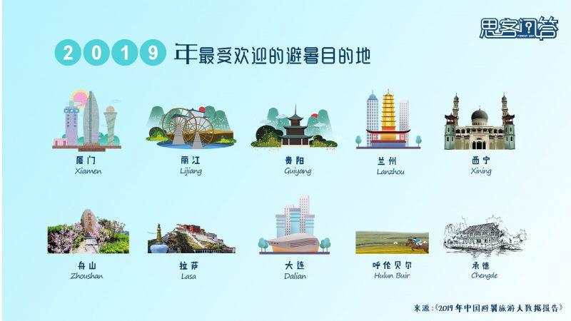 清凉经济有哪些