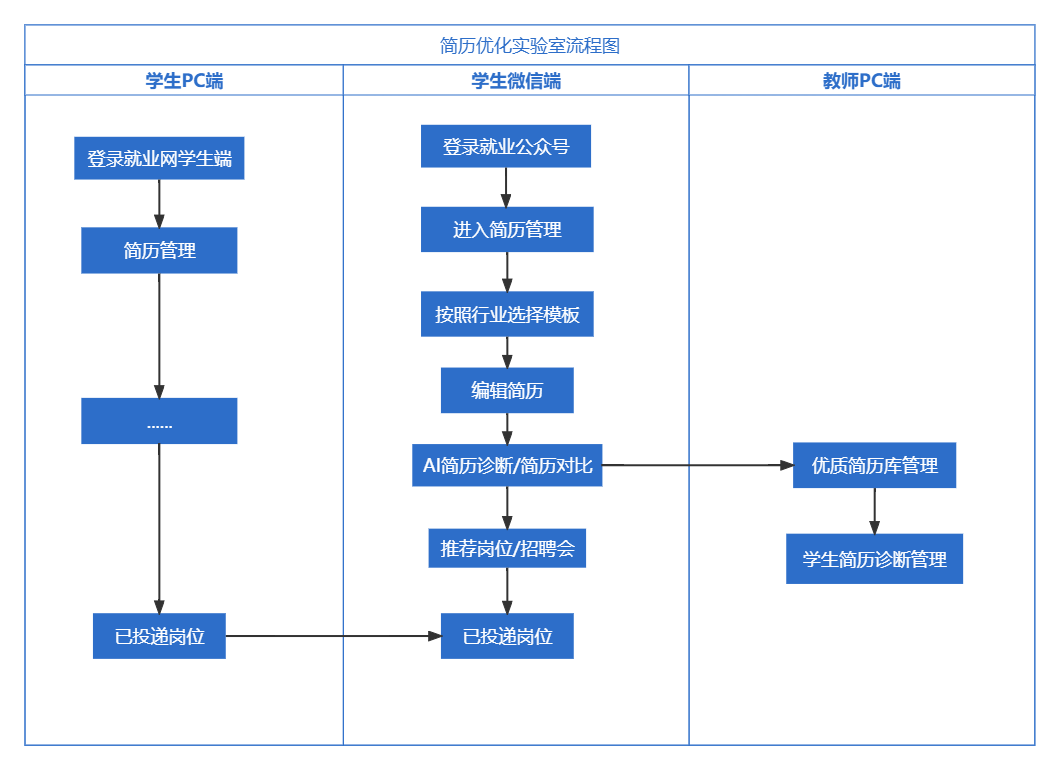 AI 内容优化师