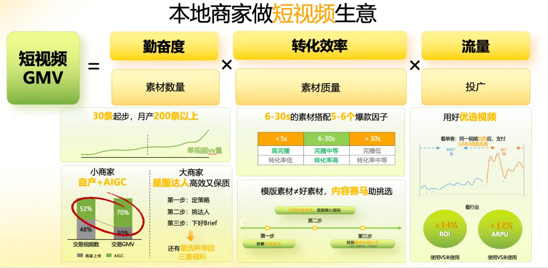 巨量本地推入口