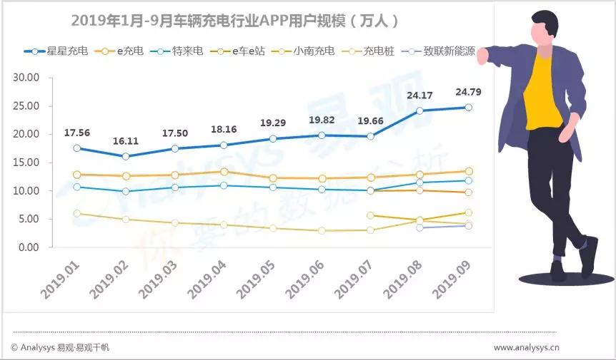 新风口短视频小店