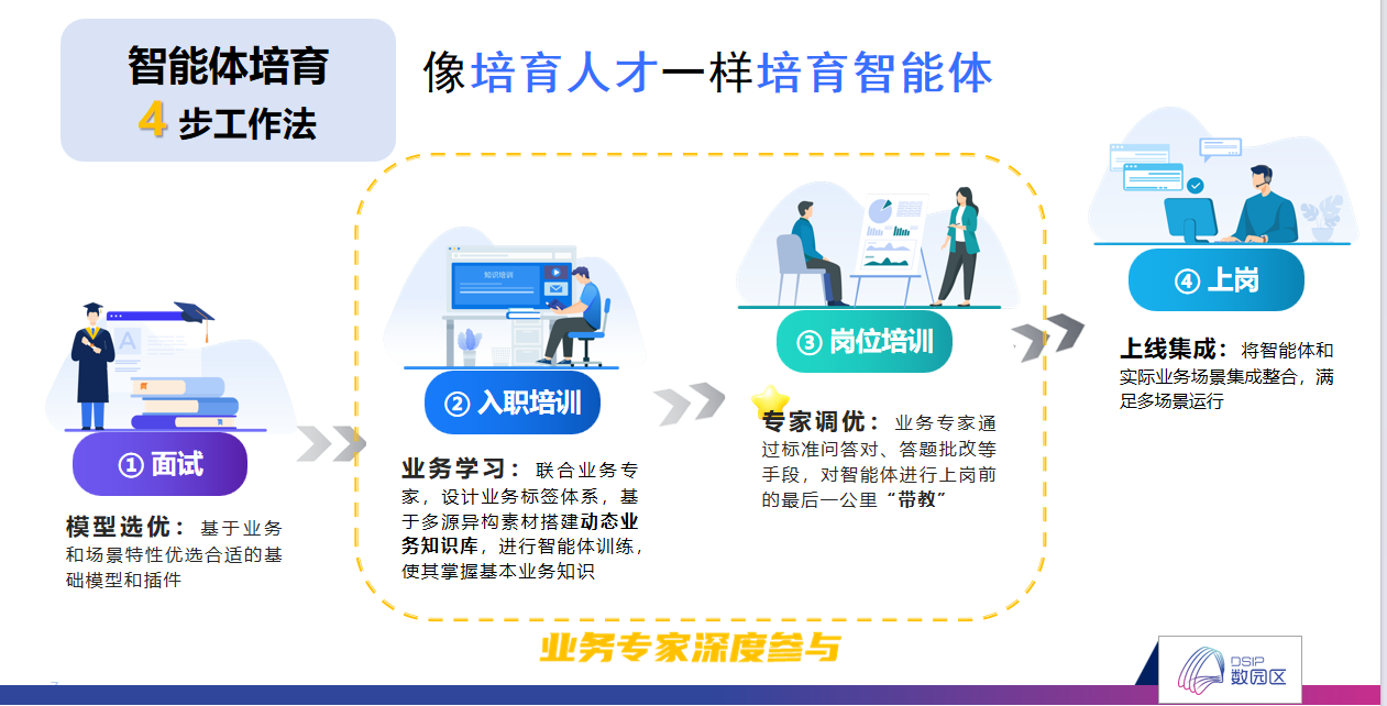 人工智能技术咨询