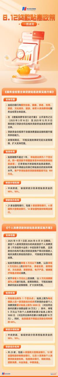 无息贷款是怎么申请的