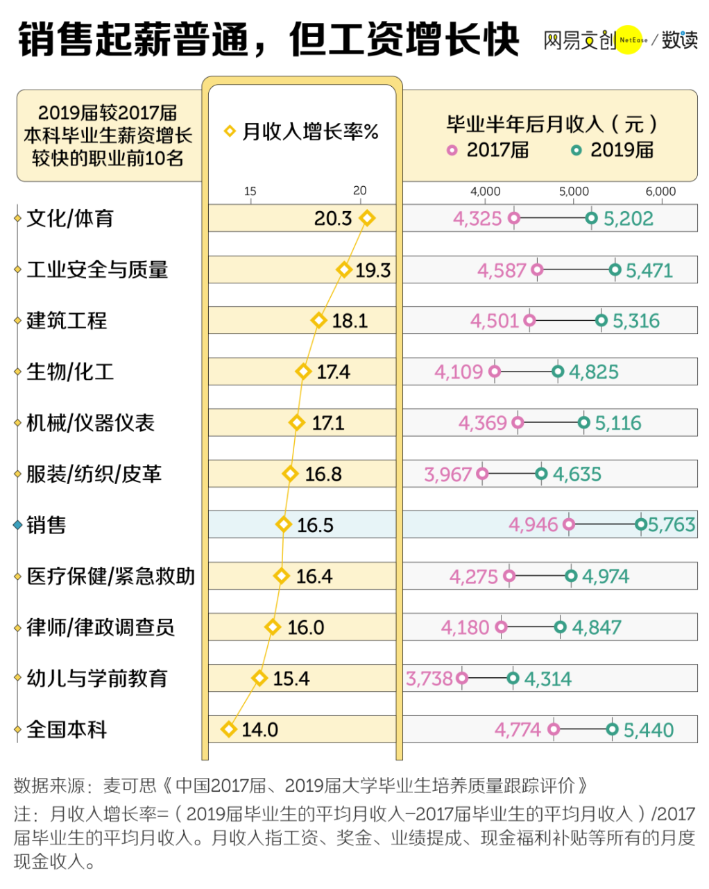 电话销售和面销哪个好干