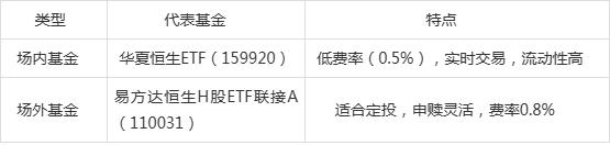 恒生指数影响哪些股
