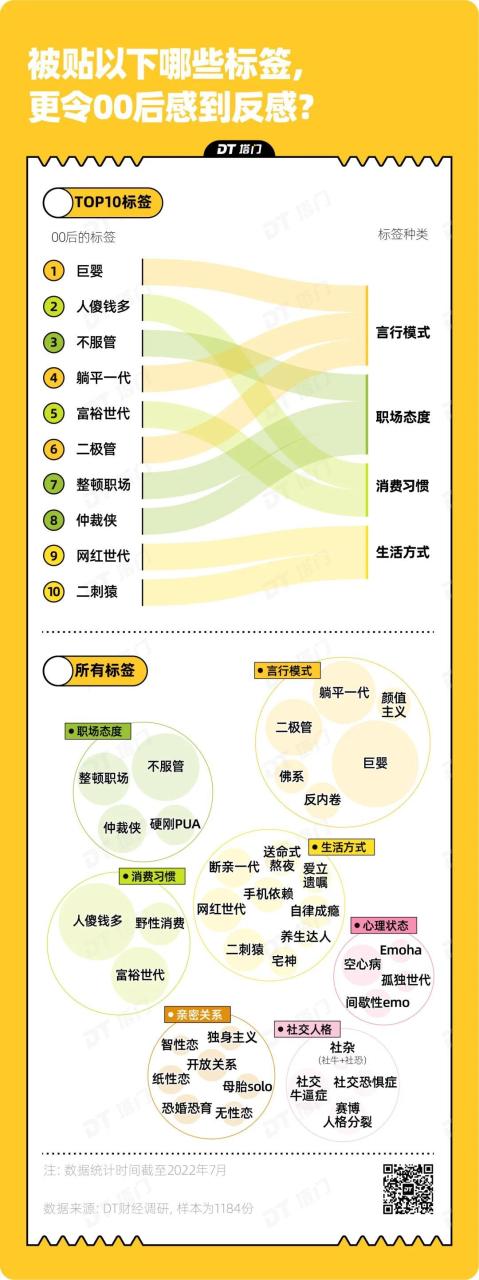 00后职场特点