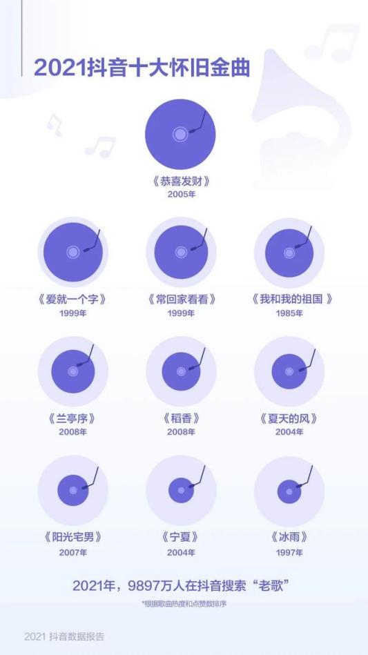 老年人十大兴趣