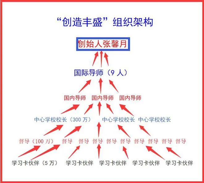 如何成为心灵疗愈师