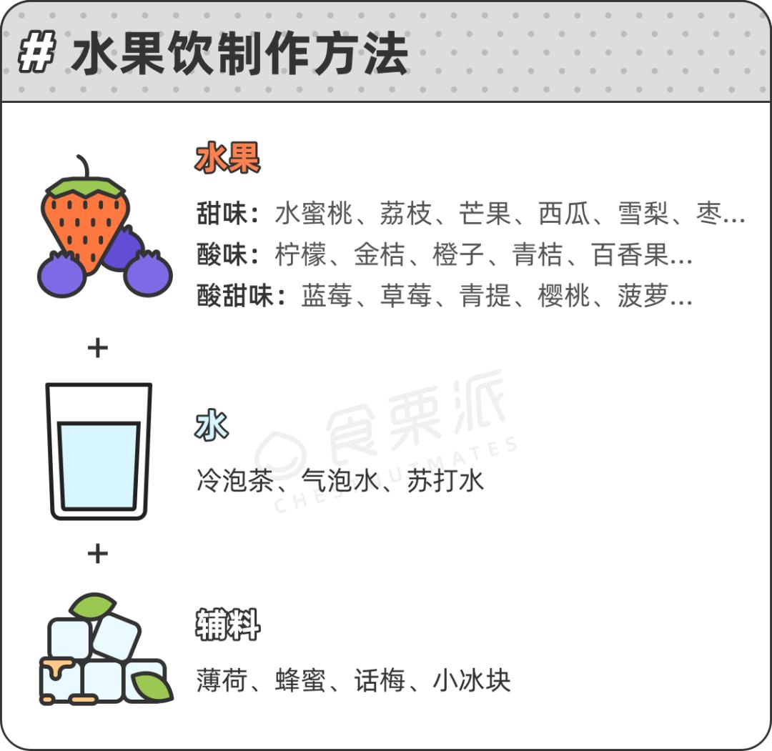 低成本自制饮品