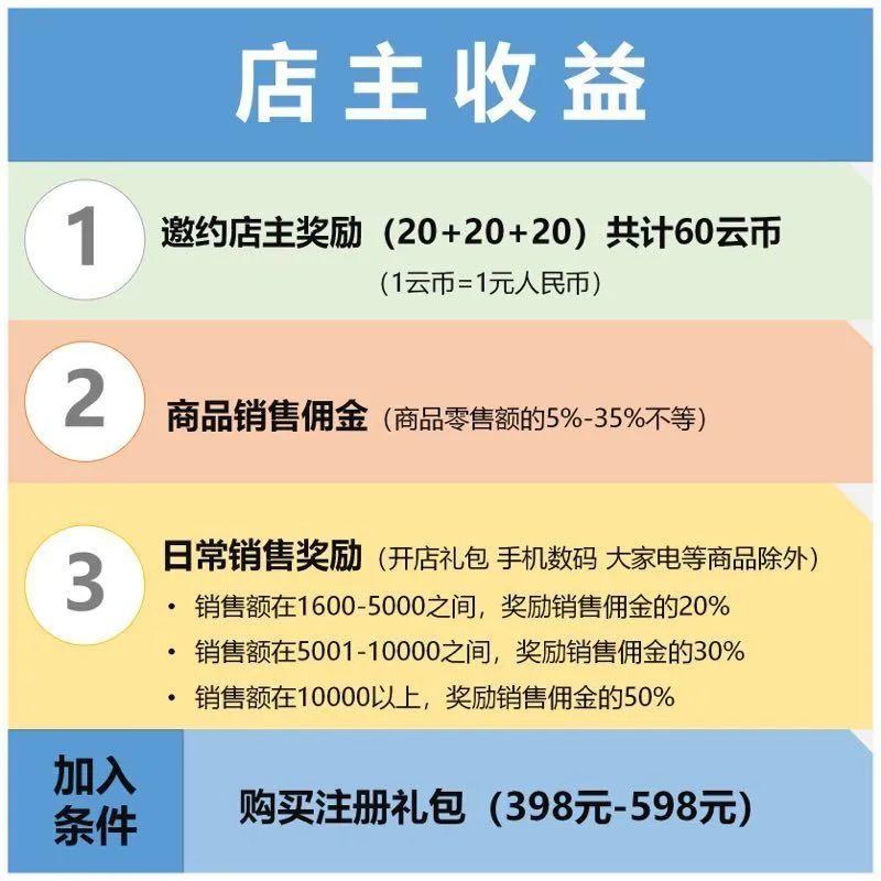 云集开启电商新航向