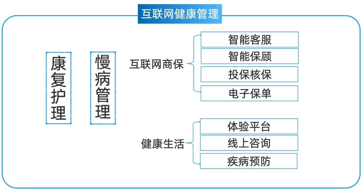 互联网医疗在线问诊