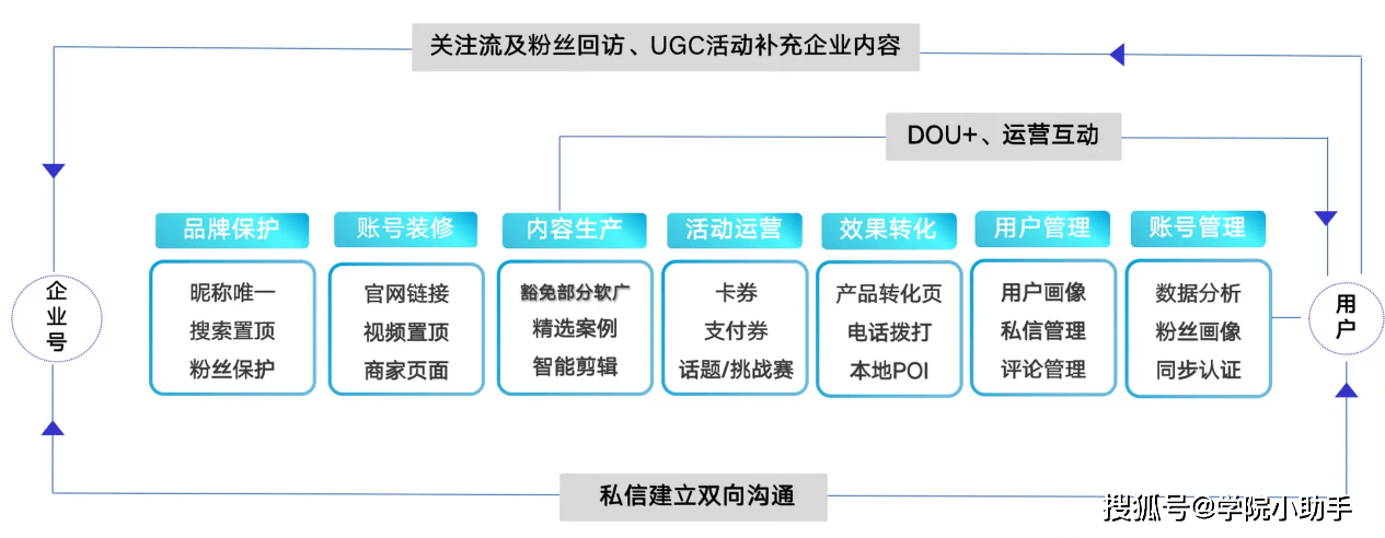 抖音做好物推荐难吗
