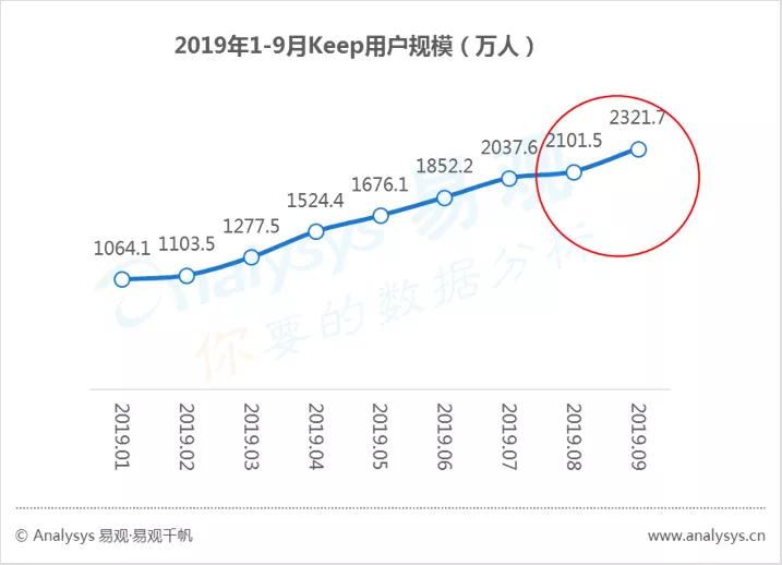 新风口短视频小店