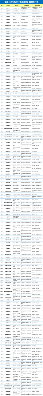哪些大学跟公司有合作 哪些大学跟公司有合作
