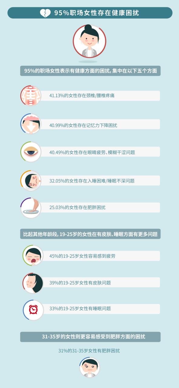 2017年中国职场女性健康调查 65%有心理问题