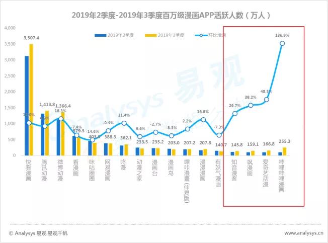 新风口短视频小店