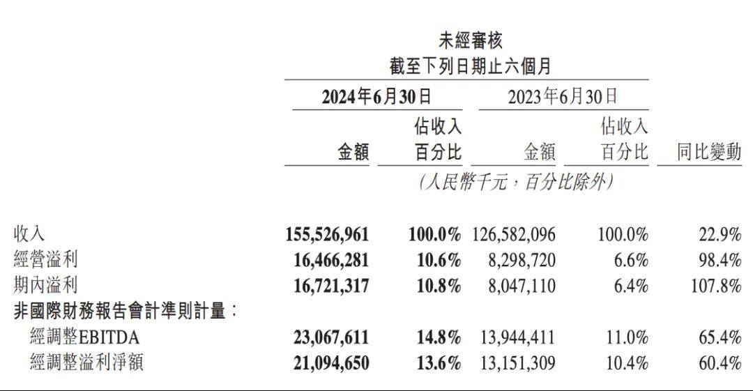 现在美团线上什么最好做 现在美团线上什么最好做