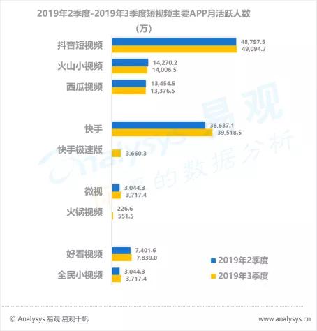 新风口短视频小店
