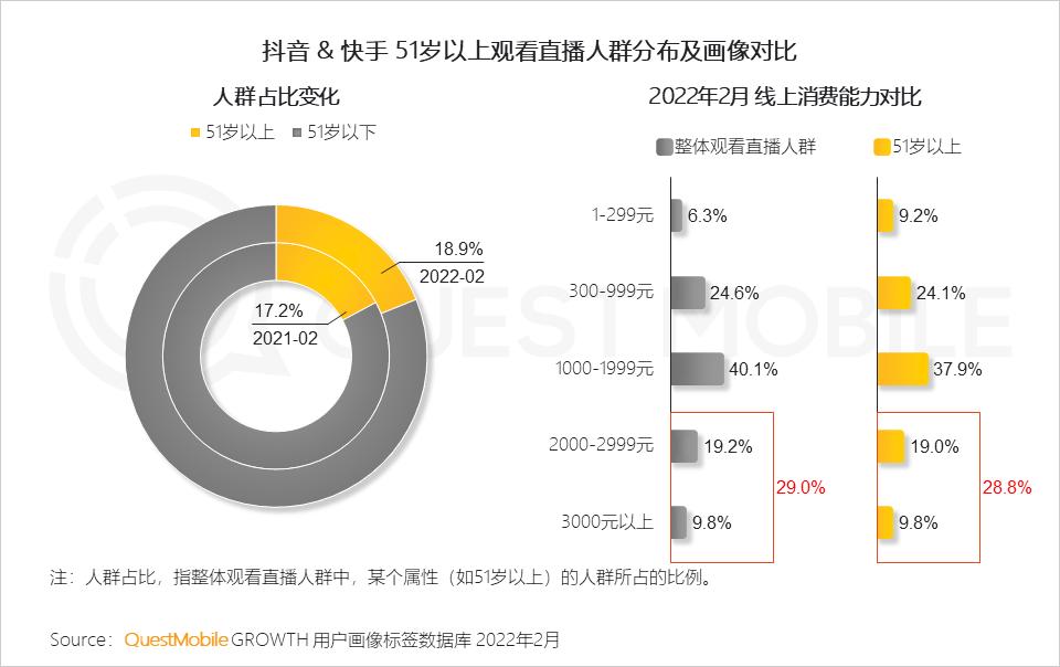 老年人十大兴趣