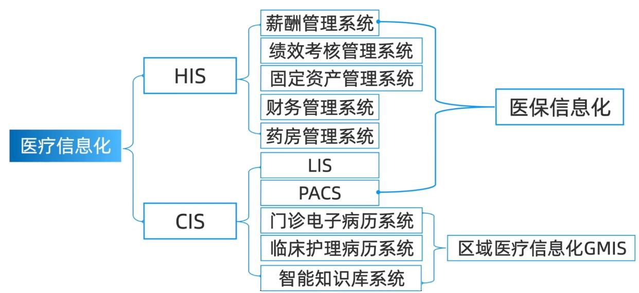 互联网医疗在线问诊