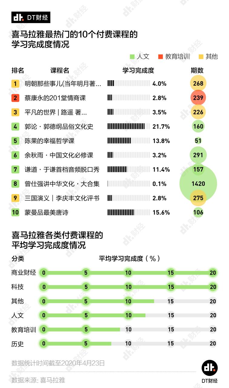 知识付费 轻量级课程