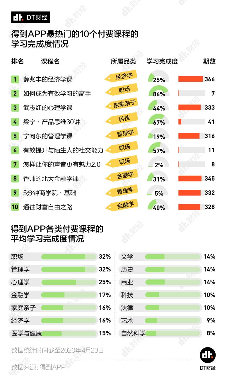 知识付费 轻量级课程