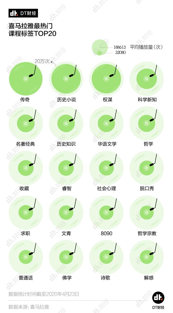 知识付费 轻量级课程