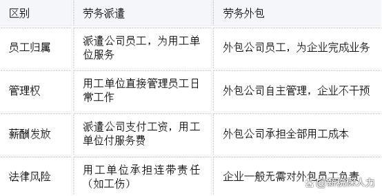 外包和劳务派遣有什么区别