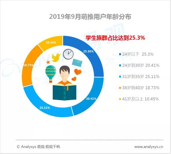 新风口短视频小店