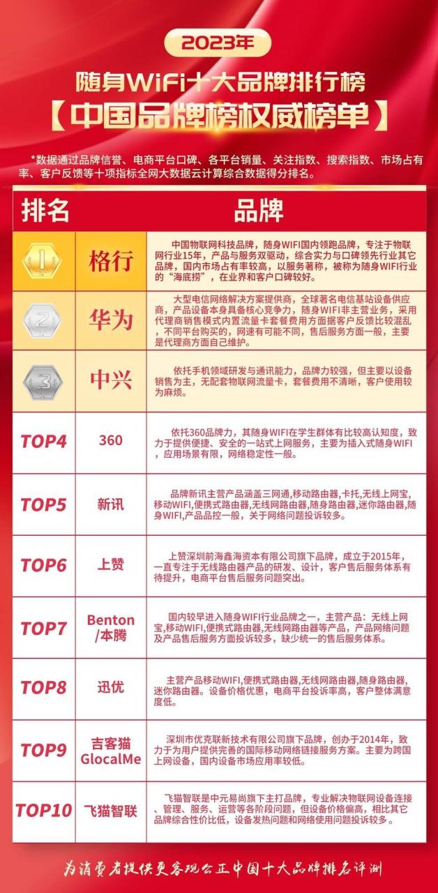 随身WiFi代理哪个好