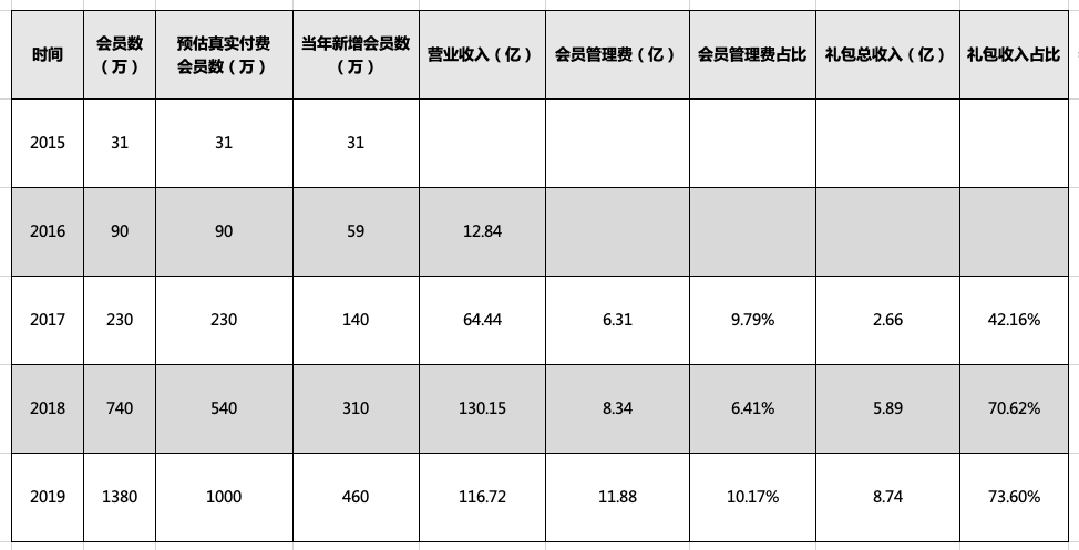 云集开启电商新航向