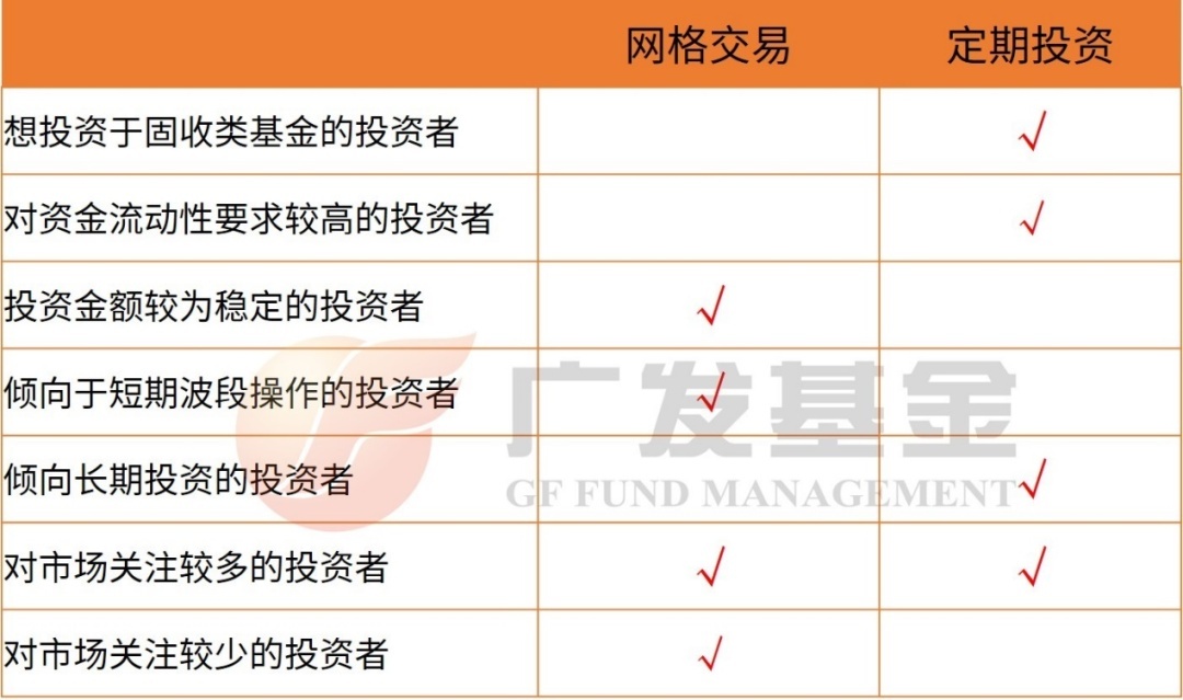 网格交易定投方法