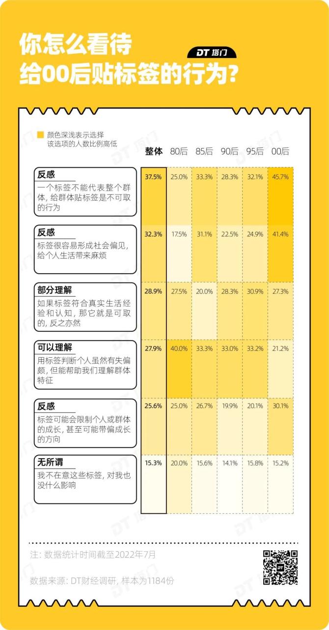 00后职场特点
