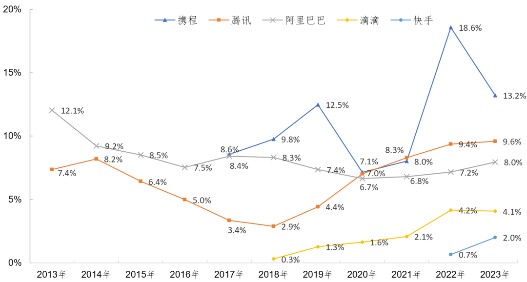 数字经济衍生的新问题