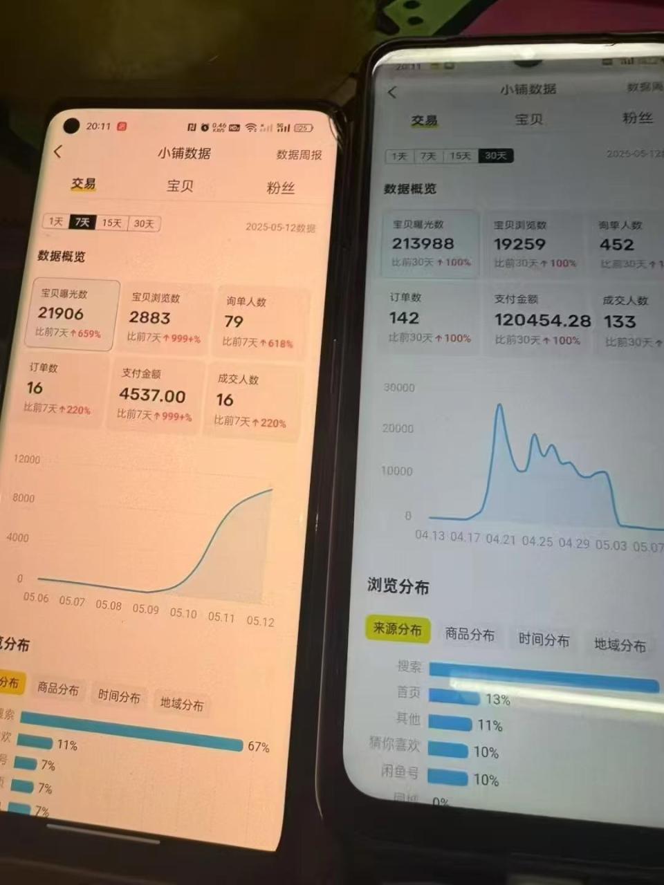 闲鱼电商玩法