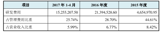 做区块链一年能赚多少
