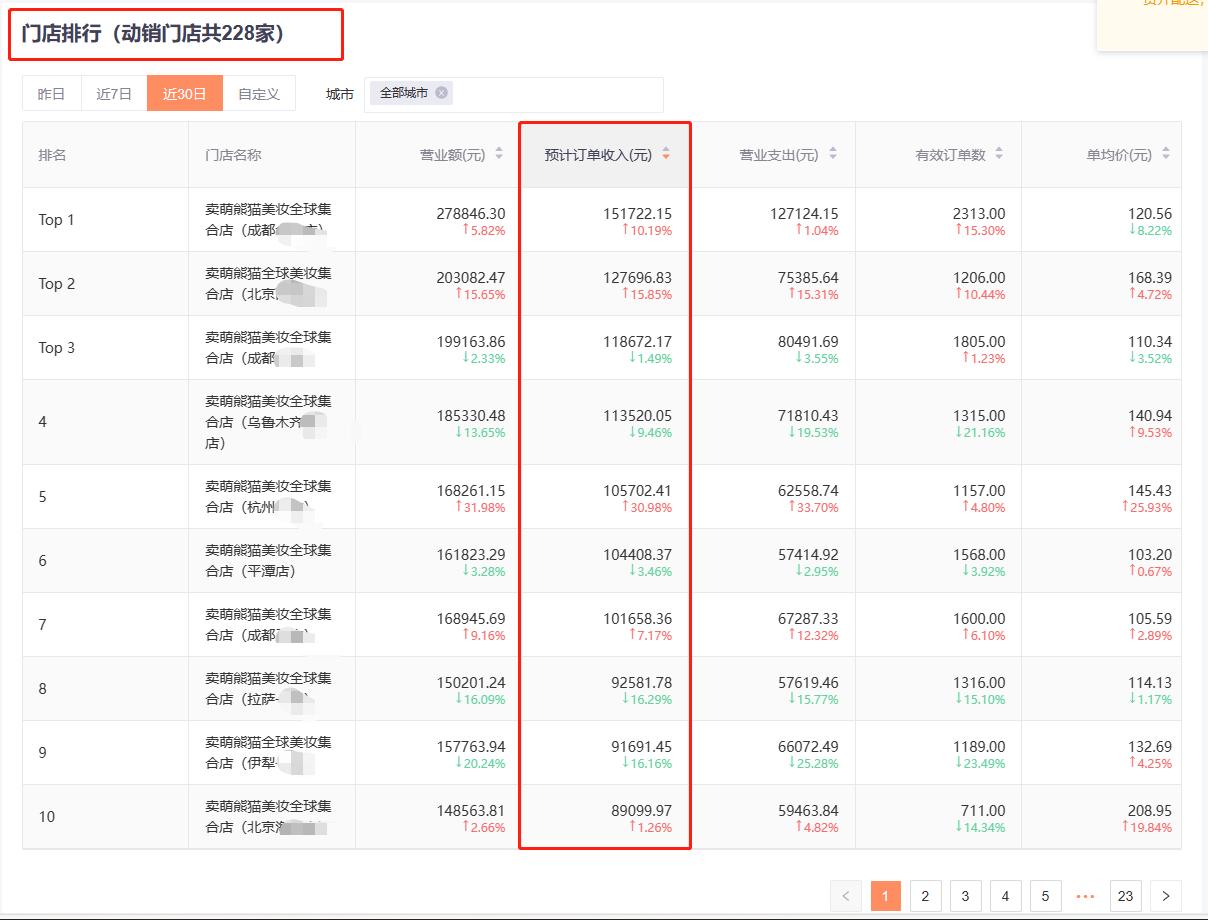 现在美团线上什么最好做 现在美团线上什么最好做