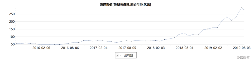 恒生指数影响哪些股