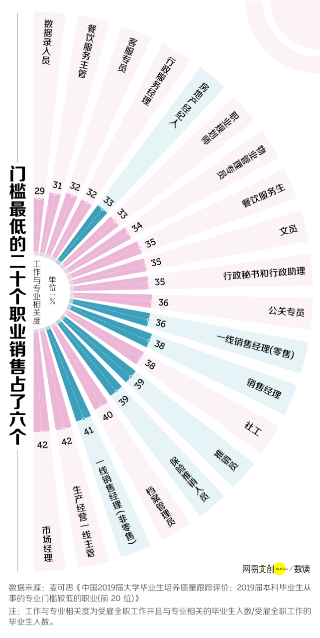 电话销售和面销哪个好干