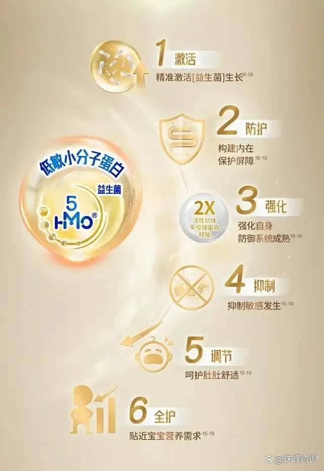 差异化营销