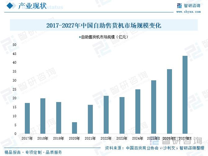自动售货机夏季红利