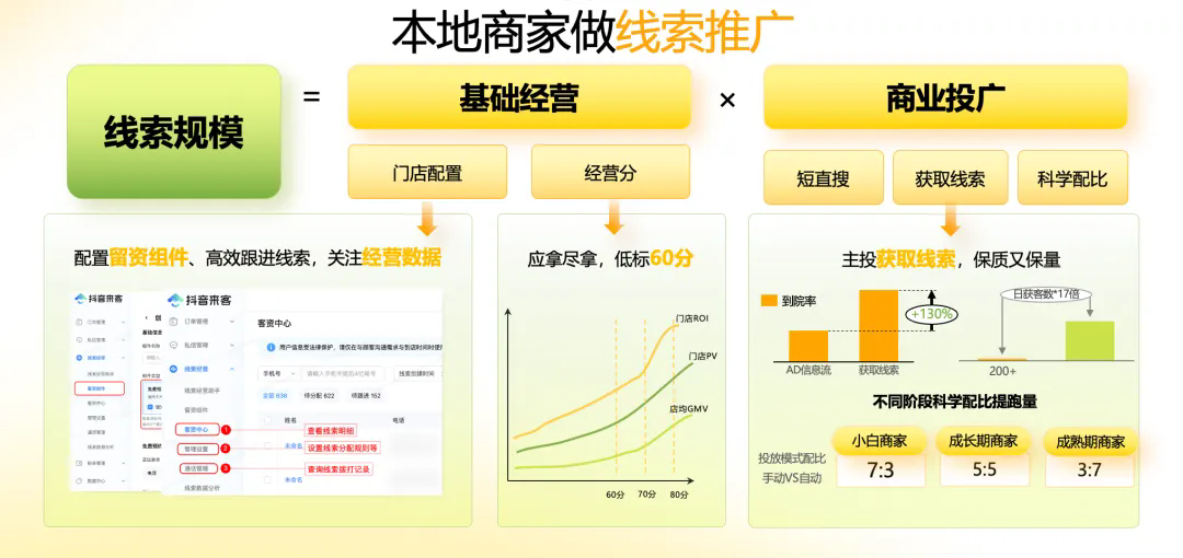 巨量本地推入口